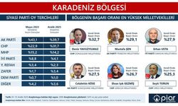 PİAR Araştırdı: Karadeniz’de Elvan Işık Gezmiş En Başarılı Milletvekilleri Arasında Yer Aldı