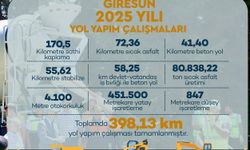 Giresun İl Özel İdaresi 2025 Yılında Hizmet Ağını Yükseltti, %81,5 Artış Gösterdi