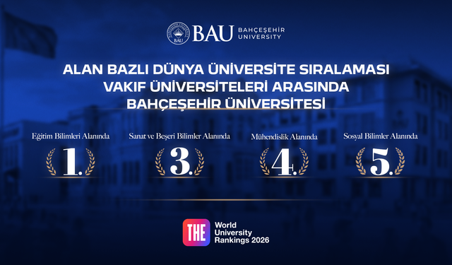 Bahçeşehir Üniversitesi, Alan Bazlı Dünya Sıralamasında Önemli Konum Elde Etti