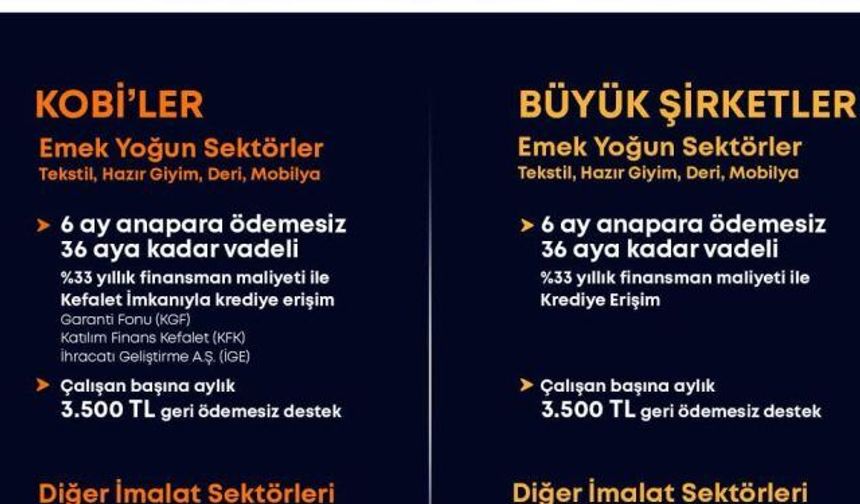 Bakanlıktan İmalat Sanayine 100 Milyar TL Destek Paketi