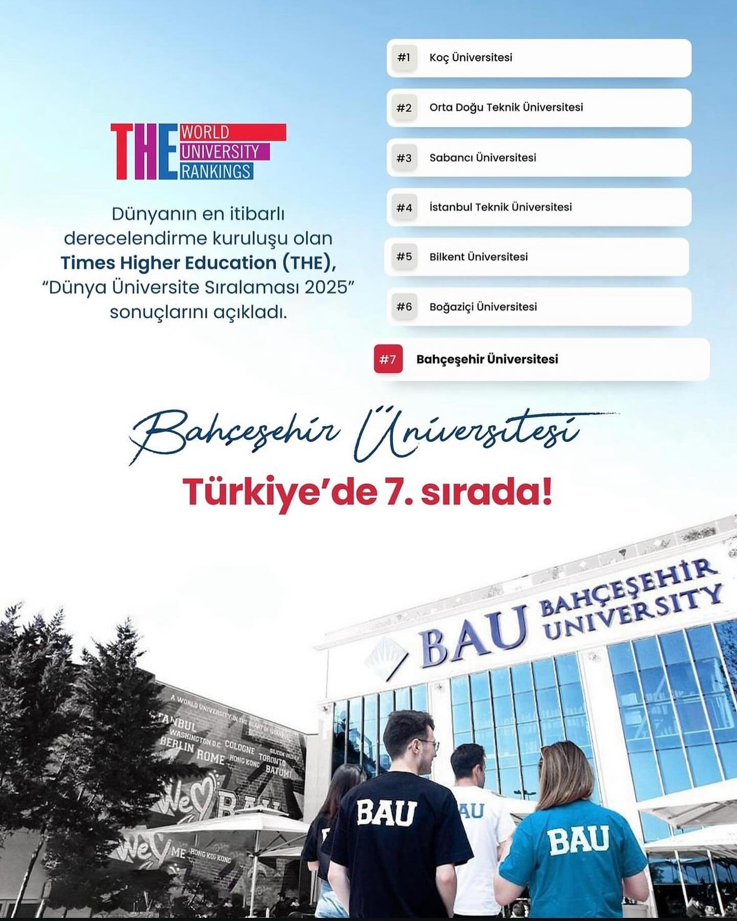 Bahçeşehir Gururlandırdı