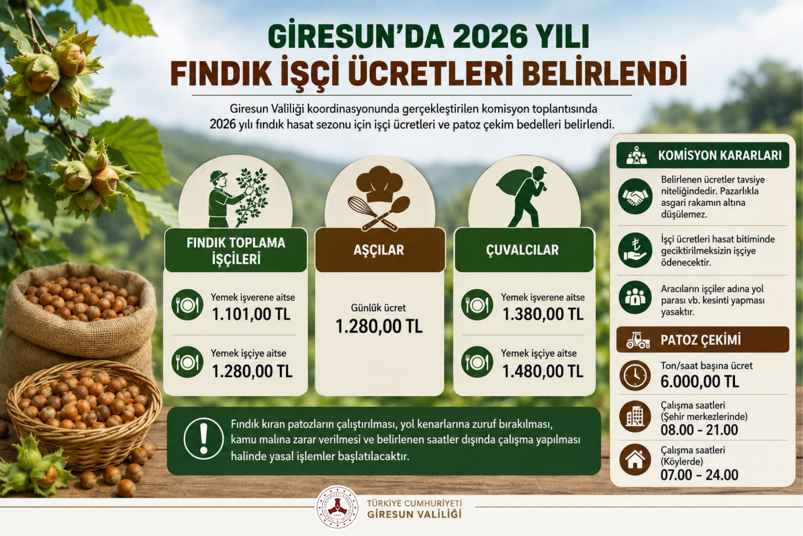 Fındık İşçi Yevmiyeleri